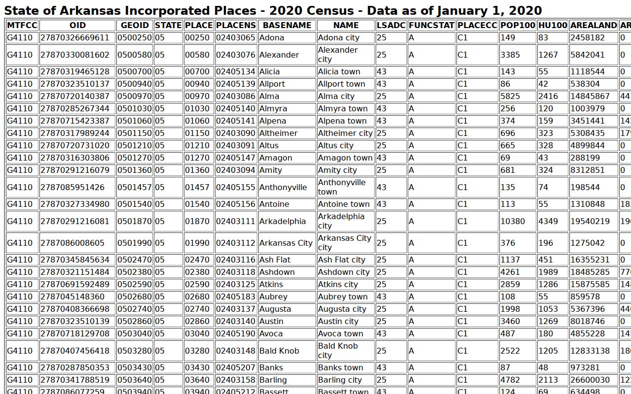 Official population table supporting Horseshoe Bend court records context